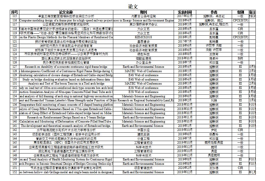 建工学院-论文4